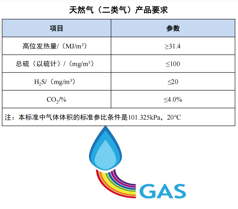 废气处理流程
